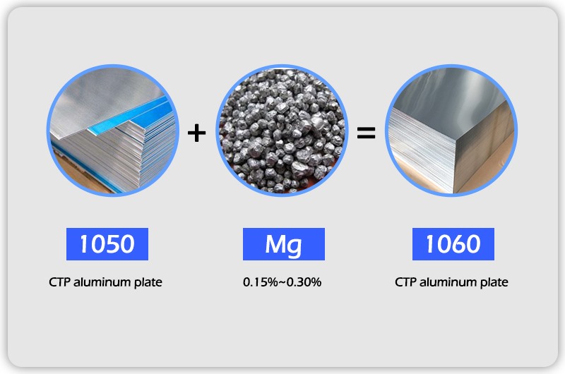 1060 ctp plate