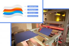 Thermal Transfer CTP Plate